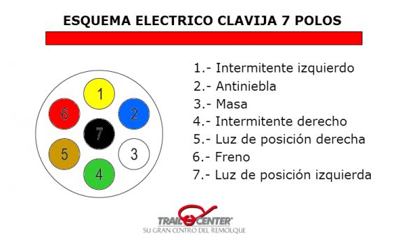 C Mo Conecto Los Cables De La Clavija De Mi Remolque Trail Center